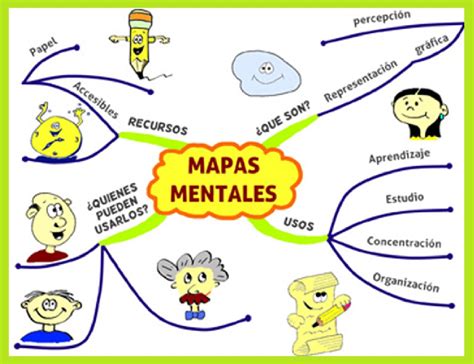 "Los Organizadores Visuales": Los Mapas Mentales