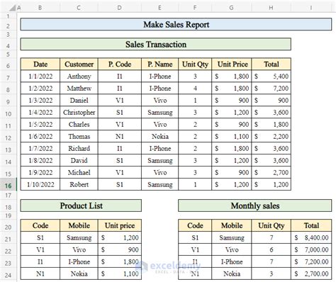 Create A Report In Excel For Sales Data Analysis Using Pivot Table | Hot Sex Picture