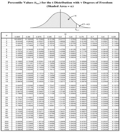 Tabel Statistik Lengkap - IMAGESEE