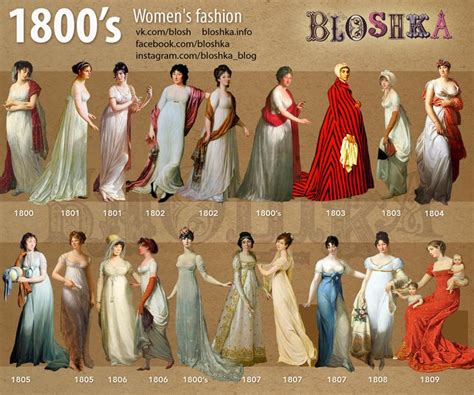 1800’s of Fashion on Behance | Fashion through the decades, 1800s ...