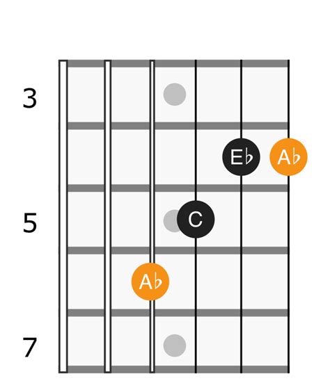 A Flat Major Chord - Applied Guitar Theory