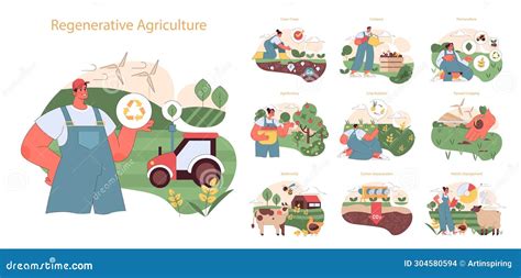 Regenerative Agriculture Set Vector Illustration | CartoonDealer.com #289141730