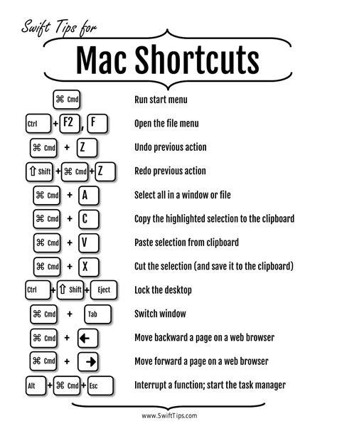 Mac Shortcuts Cheat Sheet Download Printable Pdf Templateroller ...