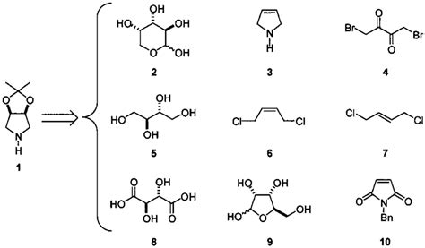 Starting materials considered for the preparation of pyrrolidine 1 ...