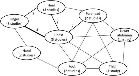 About that 'normal' capillary refill time... - ADC Online Blog