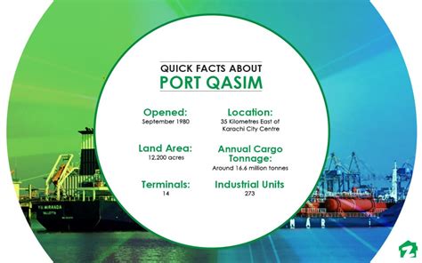 Port Qasim: Location, History & Property Options | Zameen Blog