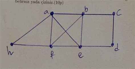 Solved Write the Euler algorithm for the Euler circuit in | Chegg.com