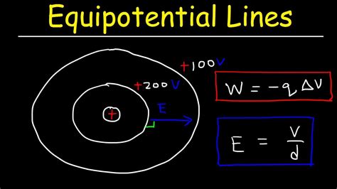 Equipotential Lines & Surfaces, Electric Field, Work & Voltage - Physics - YouTube