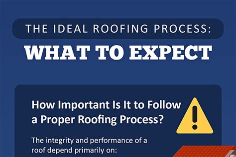 [INFOGRAPHIC] The Ideal Roofing Process: What to Expect