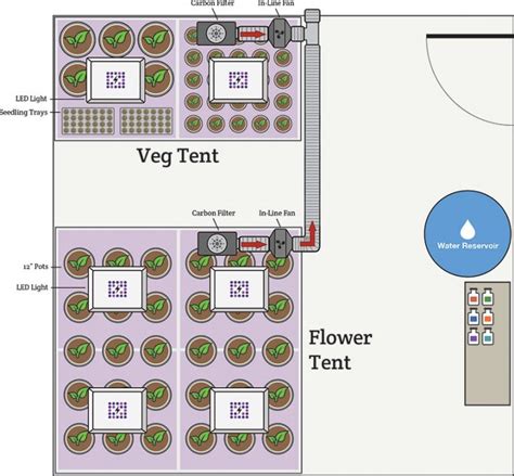 Indoor Grow Room Design & Setup Examples / Hydrobuilder Learning Center