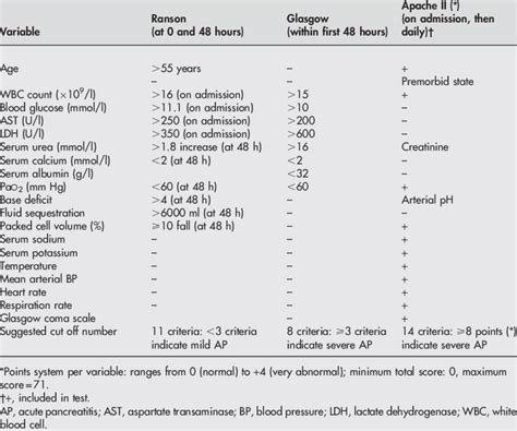 Etiology, Clinical Profile, Severity And Outcome Of Acute, 57% OFF