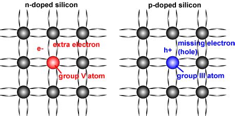 Schottky Diodes Information | Engineering360