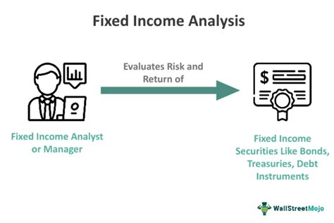 Fixed Income Analysis -What Is It, Examples, Elements, Importance