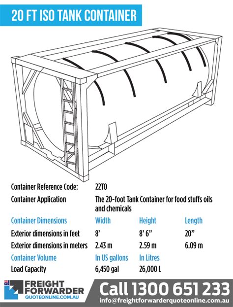 Shipping container dimensions - complete guide for Australia