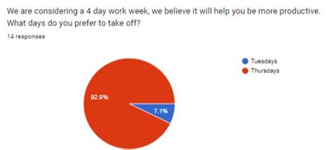 The Benefits of a 4-Day Work Week for Your Employees