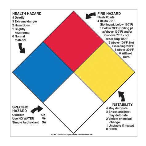 LABELMASTER NFPA Diamond Sign, Vinyl, No Text, NFPA, Black/Red, Blue, Yellow, White, 10 3/4 in ...