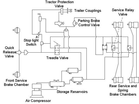 A general layout of the air brake system in trucks | Download Scientific Diagram