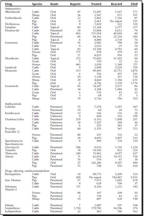 Drug Interactions and Adverse Drug Reactions | Veterian Key