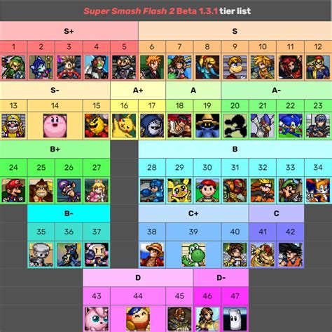 SSF2 NEW Tier List! by MickMick247 on DeviantArt