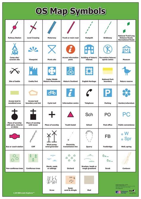 7.5 MAP SKILLS - GEOGRAPHY EVERYWHERE