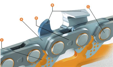 Stihl Chainsaw Chains - Why You Should Buy? - The Saw Guy