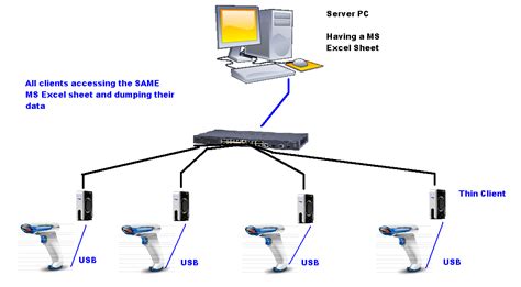 sql server - Sharing Excel sheet over network? - Super User