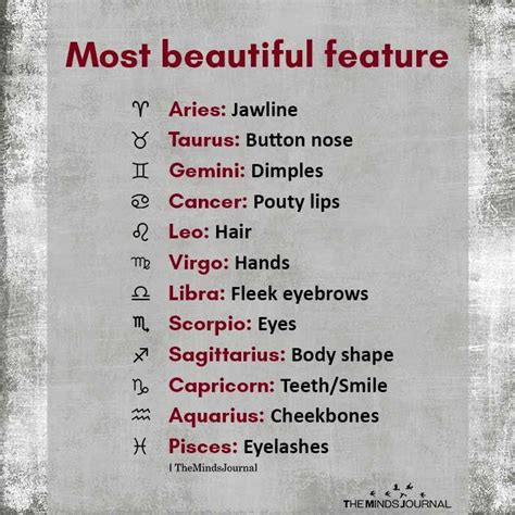 Most beautiful feature Aries: Jawline Taurus: Button nose Gemini ...