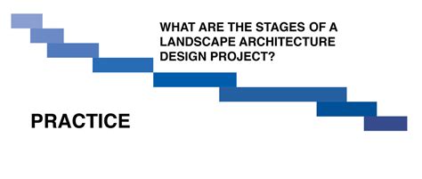 PRACTICE | Stages of a Landscape Architecture design project