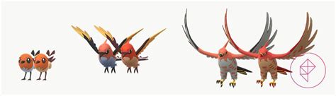 Pokémon Go Fletchling Community Day guide: start times and best ...