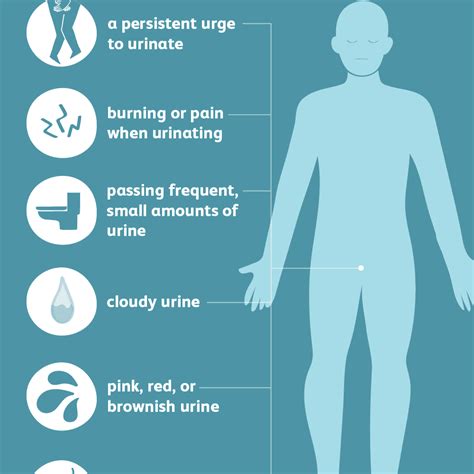 Urinary Tract Inf - Pictures