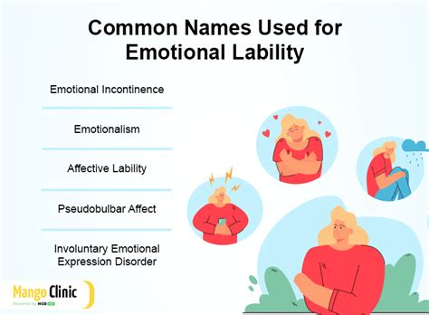 Emotional Lability: All You Need to Know about It – Mango Clinic