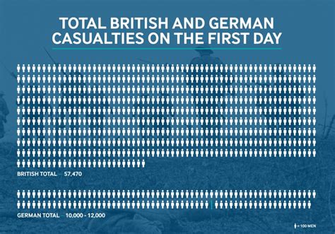 What Happened During The Battle Of The Somme? | Imperial War Museums