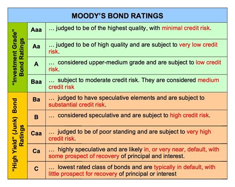 High Yield Bonds – Remember Their Nickname | Seeking Alpha