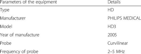 Ultrasound parameters of the equipment used | Download Table