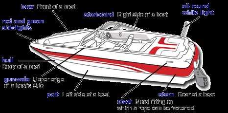 The Ultimate Guide to Understanding Boat Motor Parts: Diagram Included