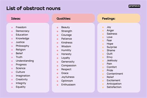 Abstract Noun, Abstract Nouns Definition & Examples | Promova