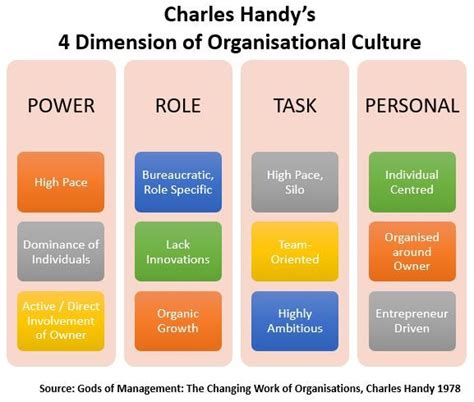 Types of Organizational Culture - IsaiahrosCombs