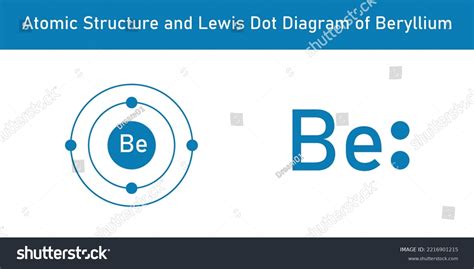 Atomic Structure Lewis Dot Diagram Beryllium Stock Vector (Royalty Free ...