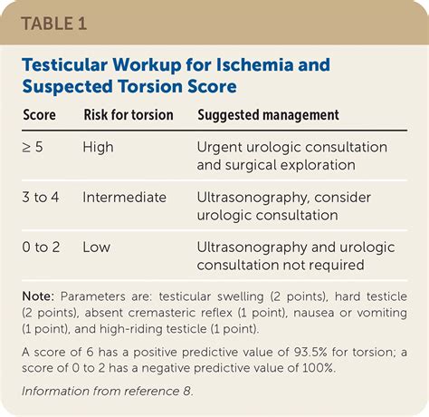 Scrotal Masses | AAFP