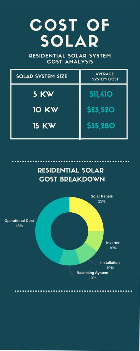 Residential solar panel installation cost ~ The Power of Solar ...