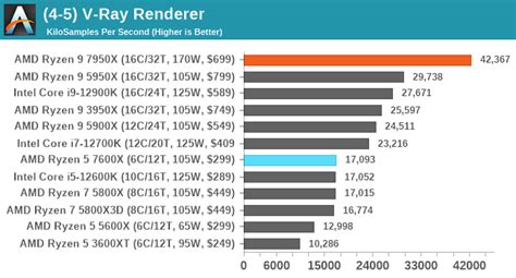 Prophezeiung in Bearbeitung Pfund laptop cpu ranking Ostern Dünger Benzin