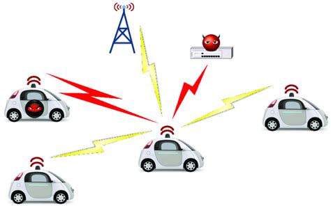 1: Threats for autonomous cars. | Download Scientific Diagram