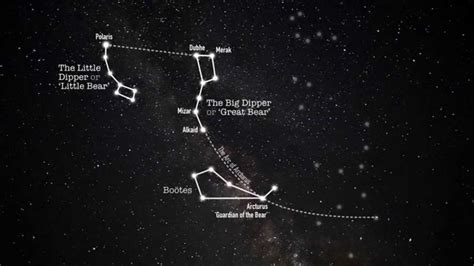 How to find four more constellations from the Plough/Big Dipper/Great Bear - YouTube