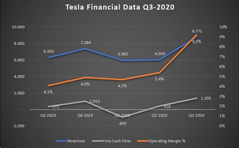 Record revenue for Tesla – Value creation in large organizations