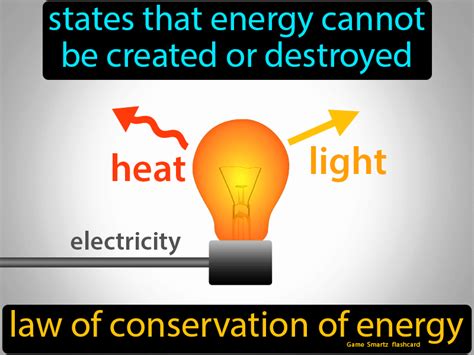 Law Of Conservation Of Energy