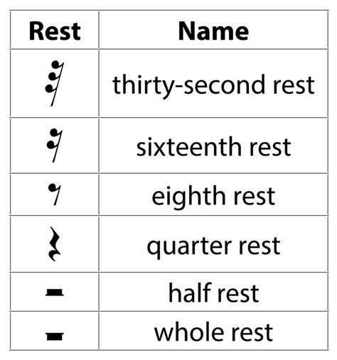 Are.na / Table-3.5-Rests-and-their-duration.png