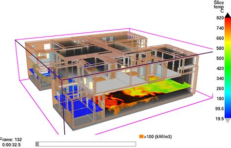 Fire Safety and Protection Simulation Engineering