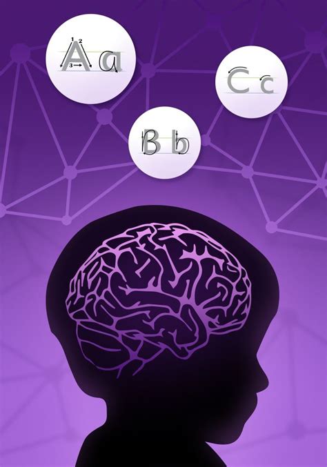 Long-Term Visual Memory and Its Impact on Spelling | Visual memory, Visual, Types of memory