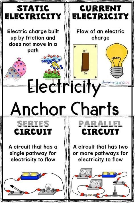 Electricity Posters | Middle school science teacher, Middle school ...