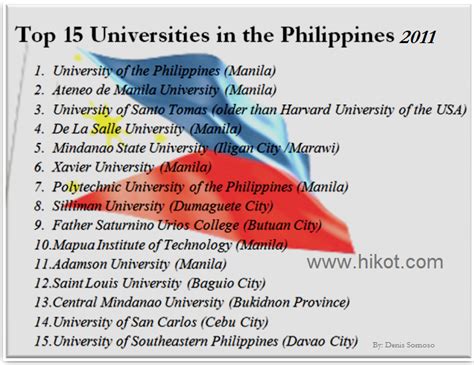 Top 15 Universities of the Philippines' education attracts thousands of foreign students ...